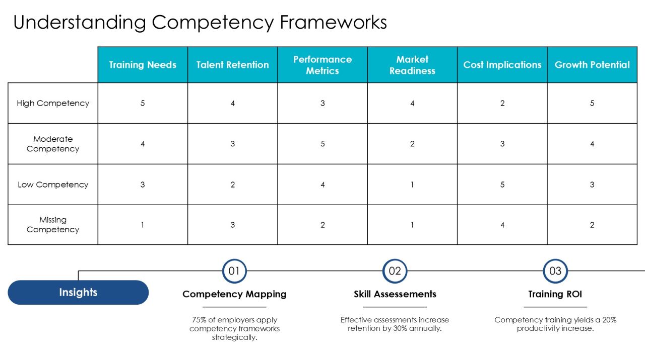 Unlocking Potential Through Competency Training PPT Sample AT Slide06