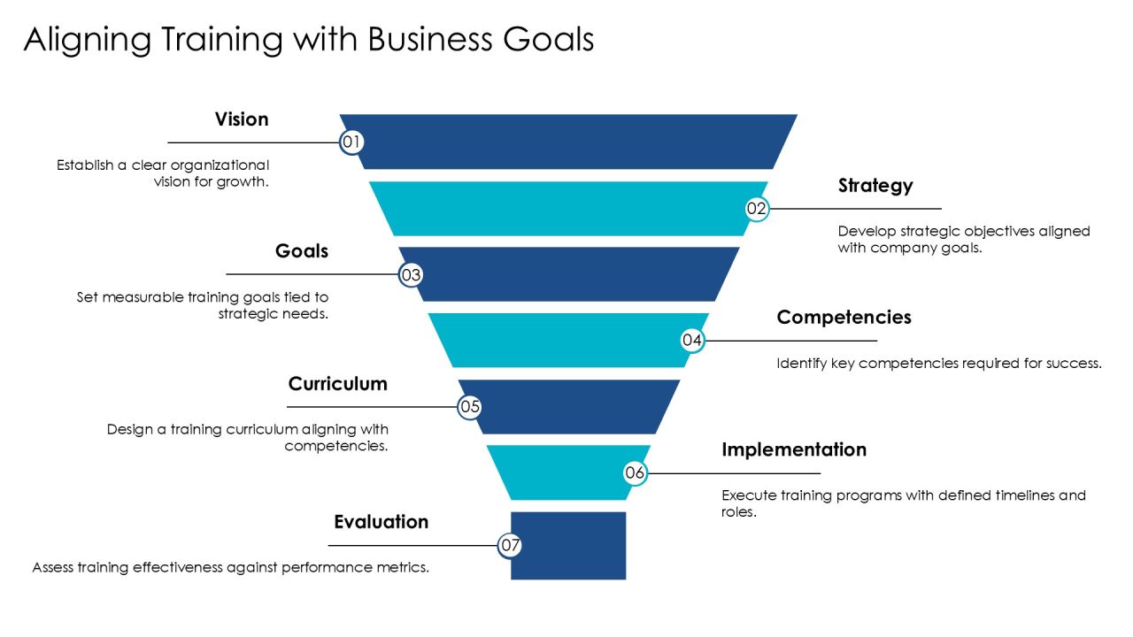 Unlocking Potential Through Competency Training PPT Sample AT Slide07
