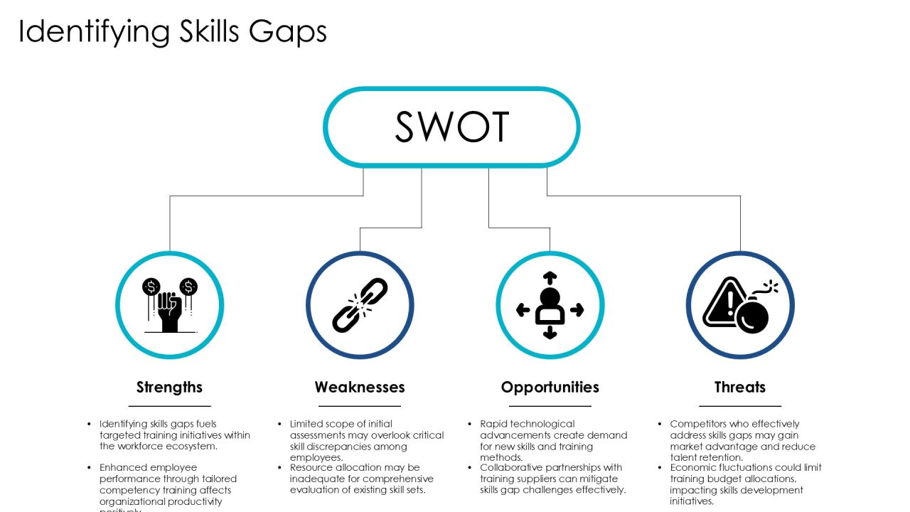 Unlocking Potential Through Competency Training PPT Sample AT Slide08