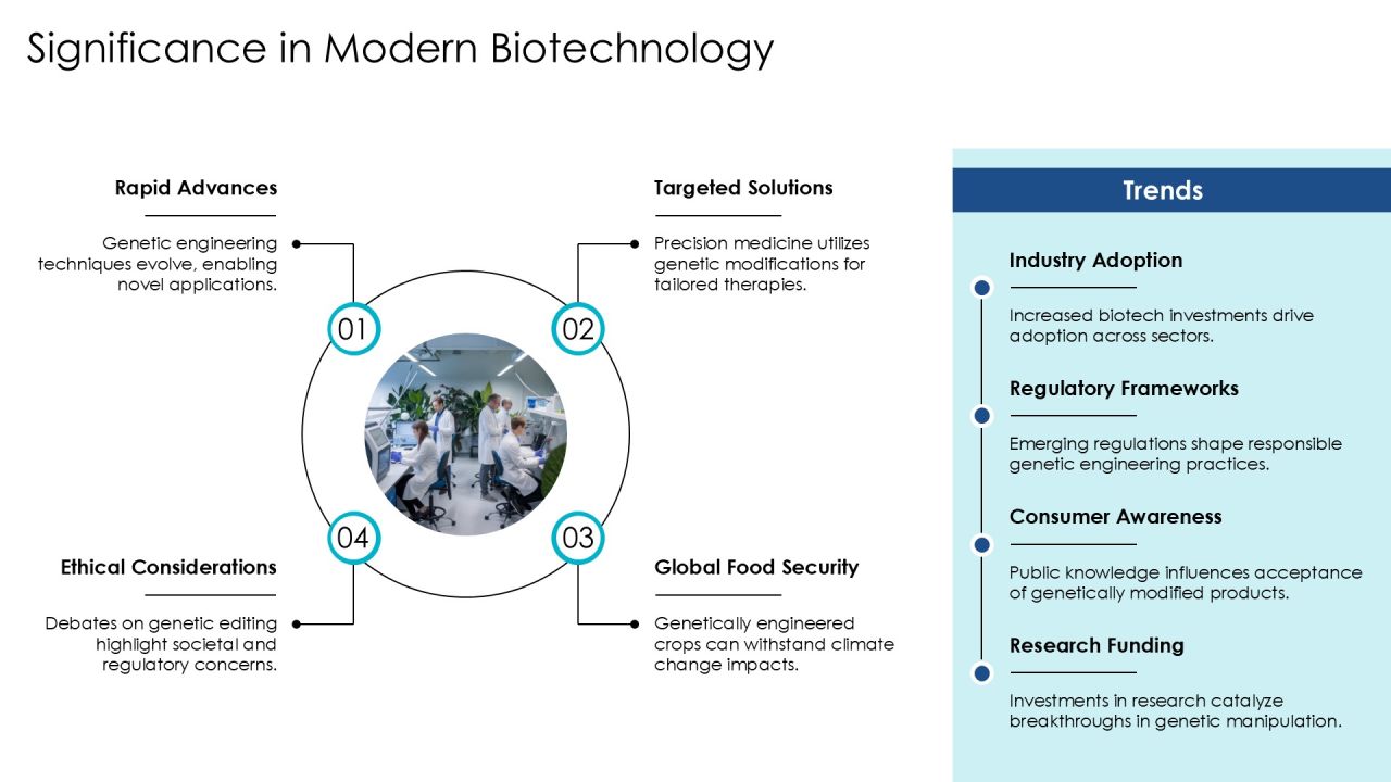 Unlocking The Potential Of Genetic Engineering PPT Sample AT Slide04