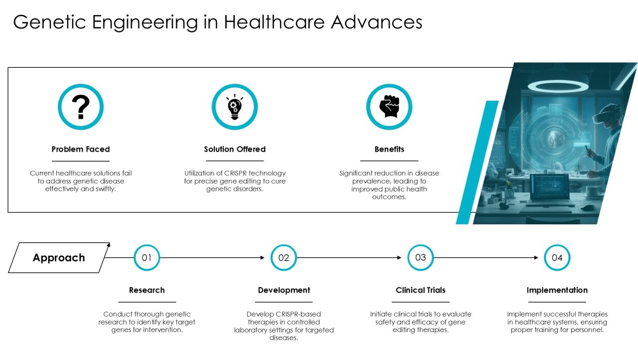 Unlocking The Potential Of Genetic Engineering PPT Sample AT Slide09