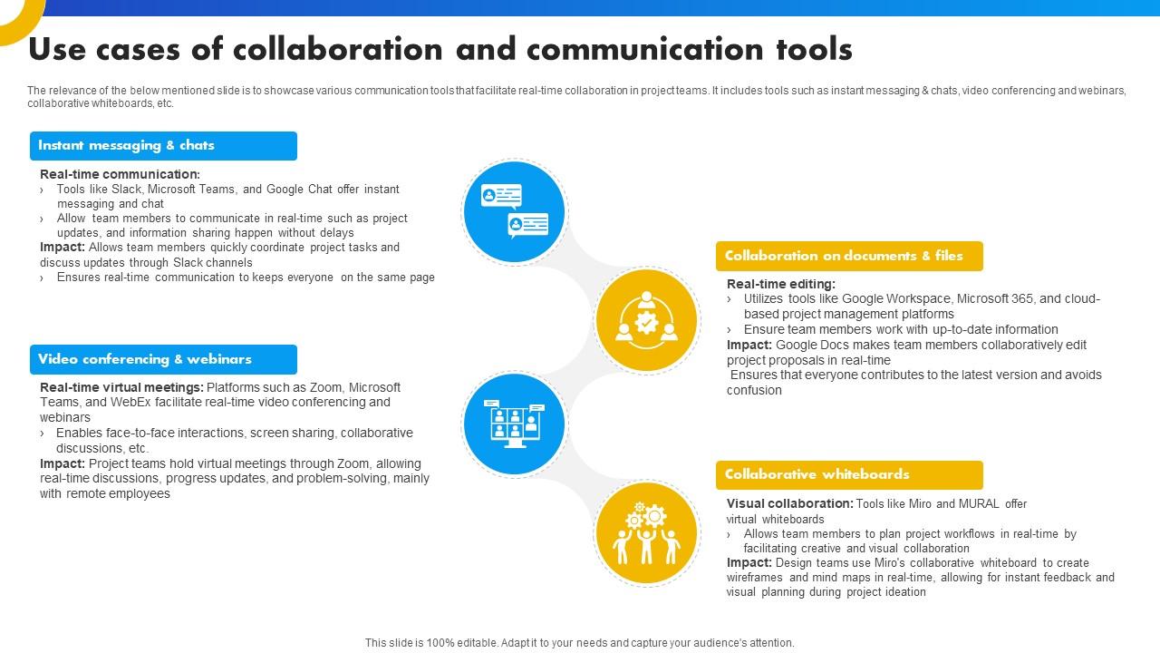 Use Cases Of Collaboration And Communication Tools Strategies For ...