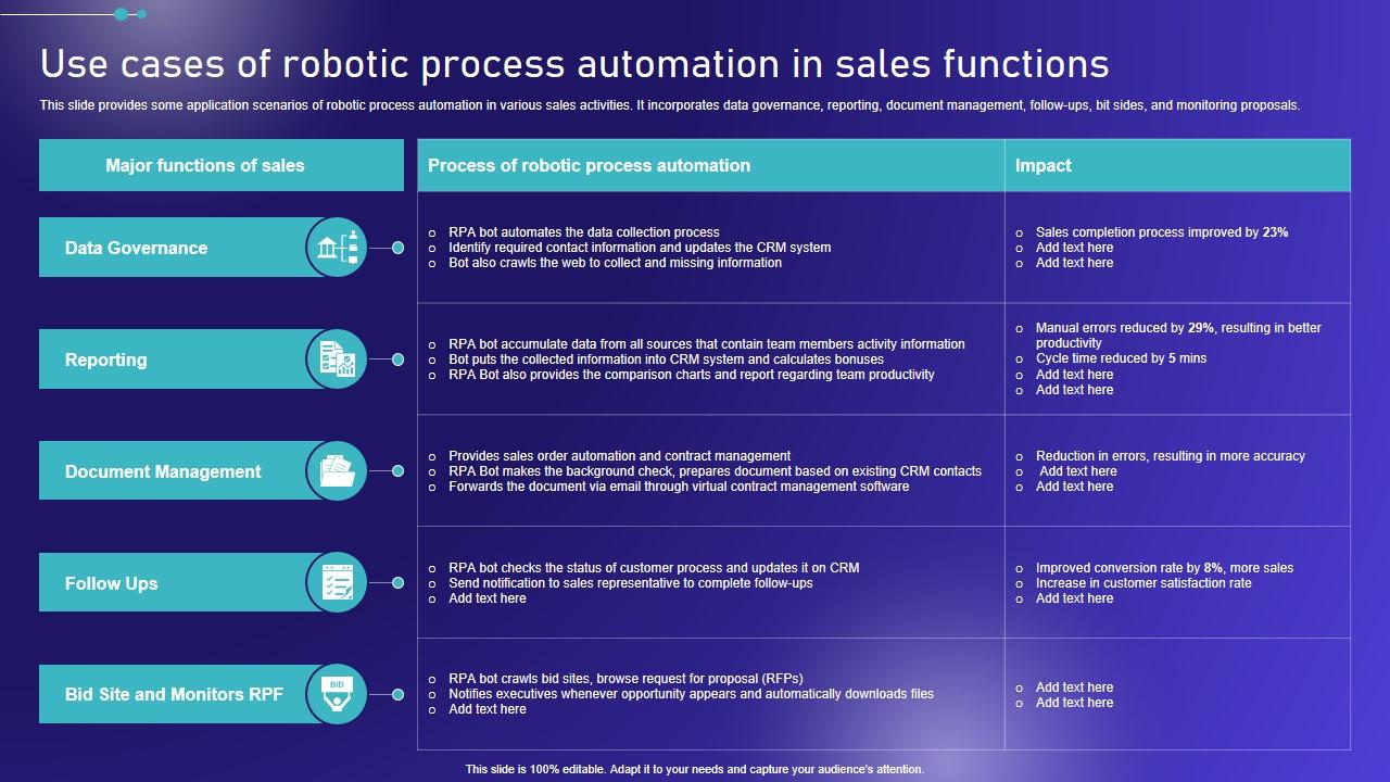 Use Cases Of Robotic Process Automation In Sales Embracing Robotic ...