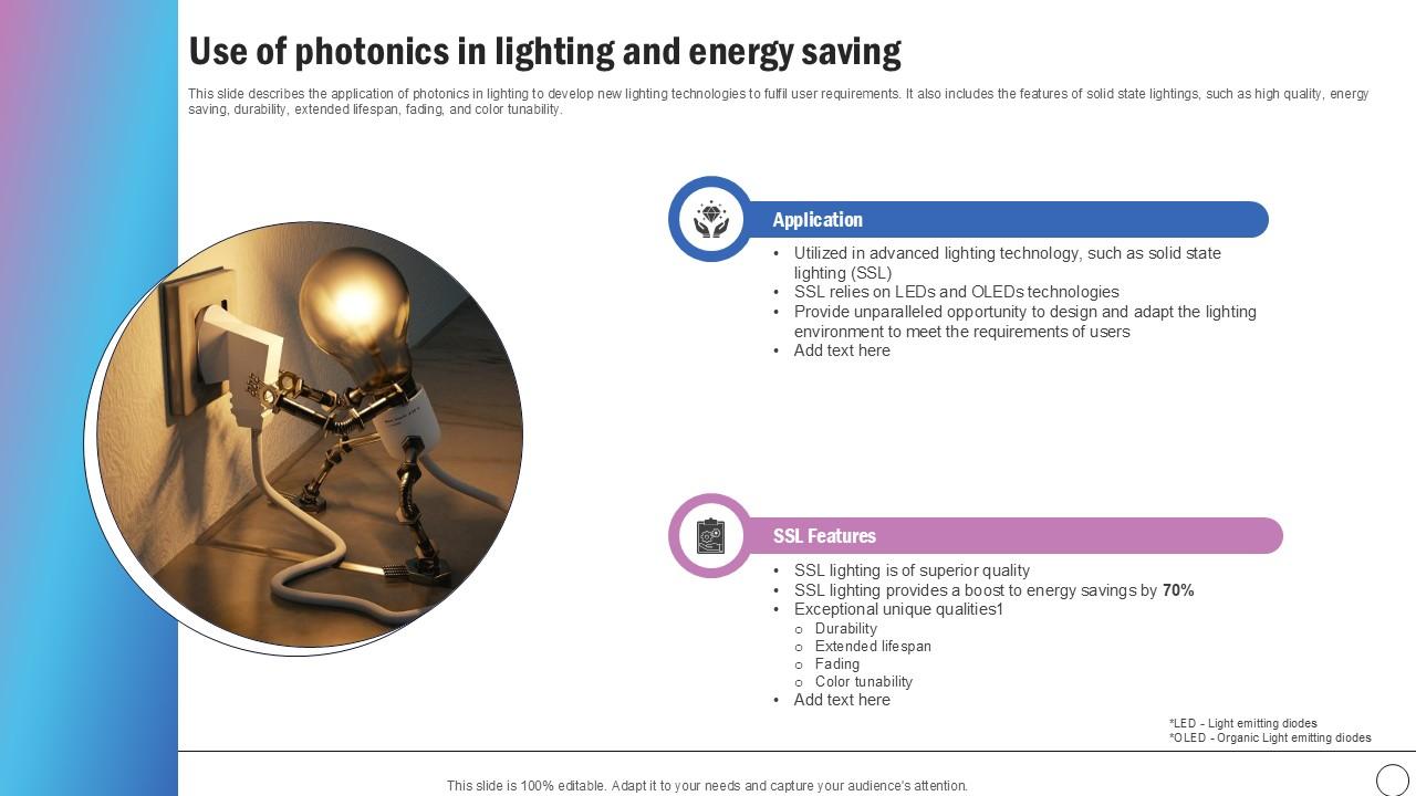 Use Of Photonics In Lighting Silicon Photonics SiPh It Ppt Presentation