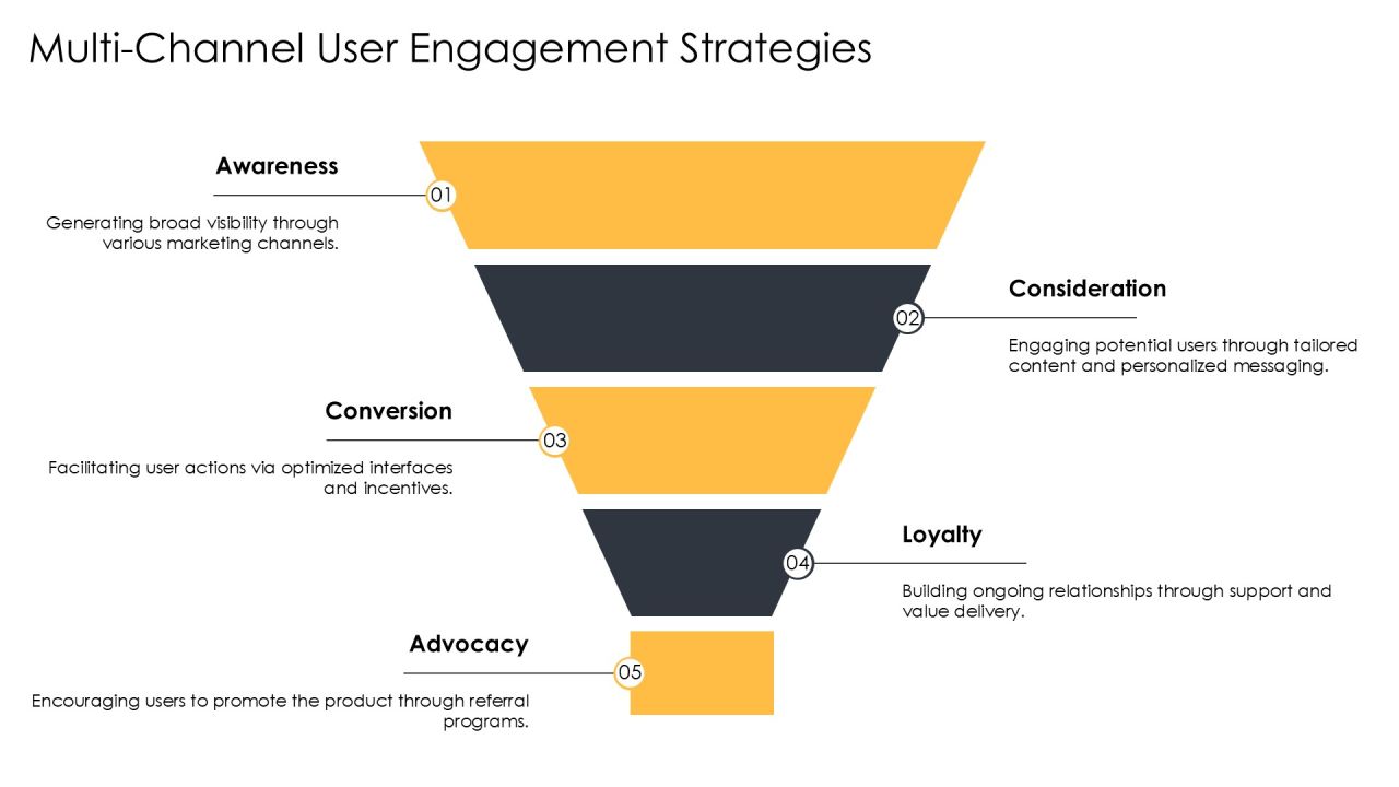 User Centered Development Best Practices PPT Sample AT Slide10