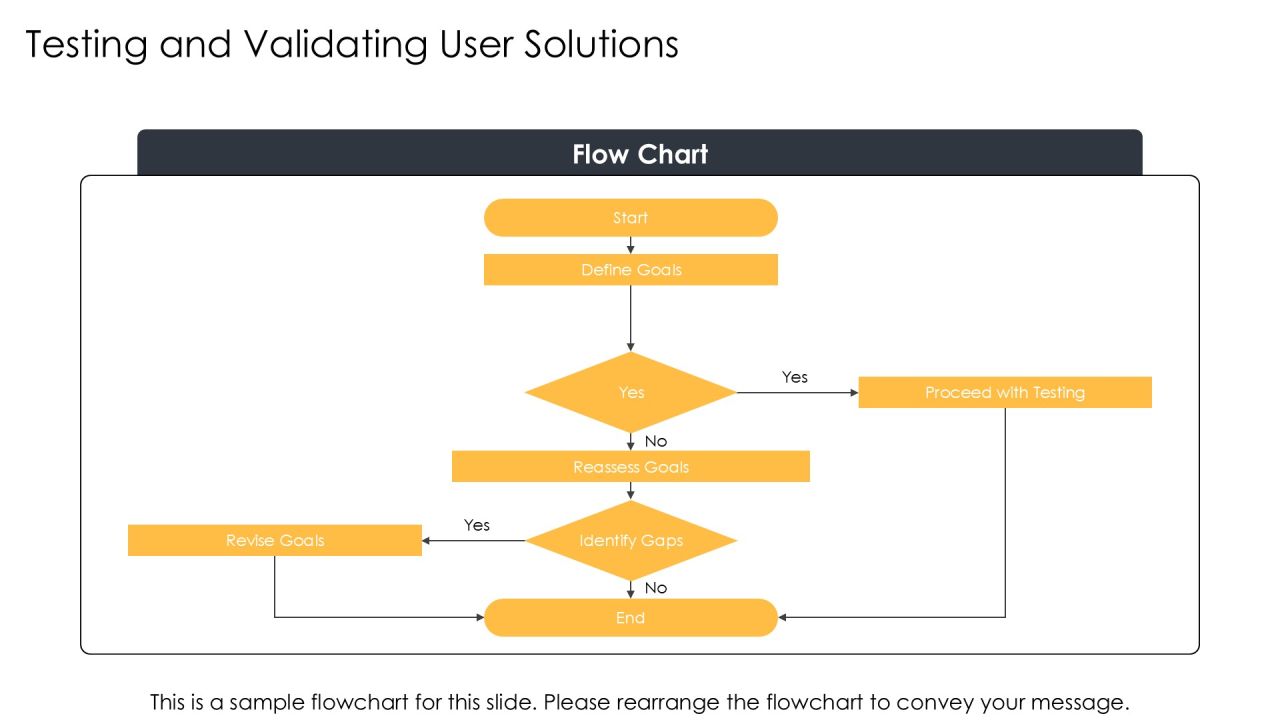 User Centered Development Best Practices PPT Sample AT Slide12