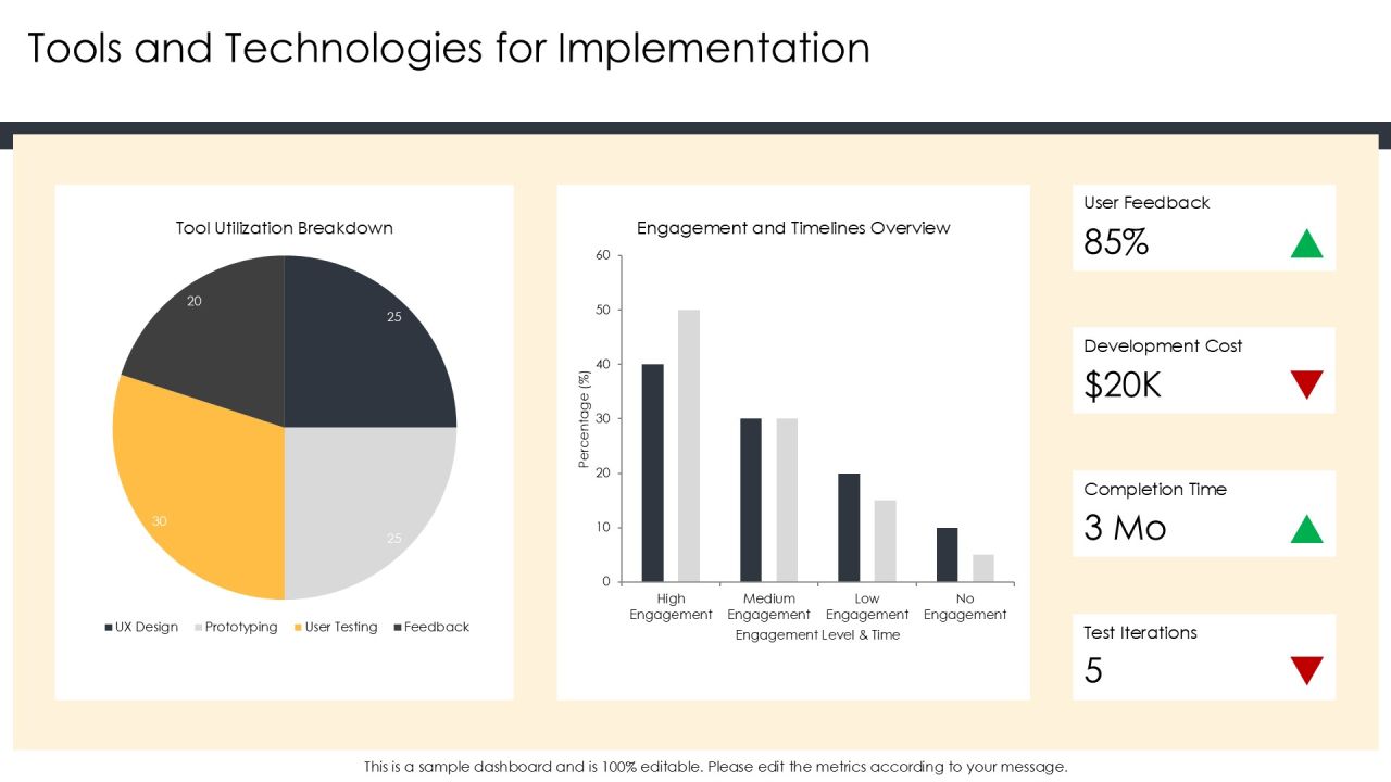User Centered Development Best Practices PPT Sample AT Slide17