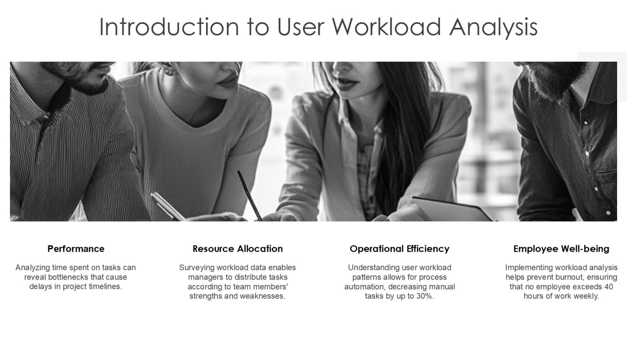 User Workload Analysis For Improved Efficiency PPT Example AT Slide03