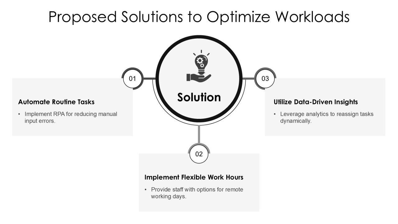 User Workload Analysis For Improved Efficiency PPT Example AT Slide13