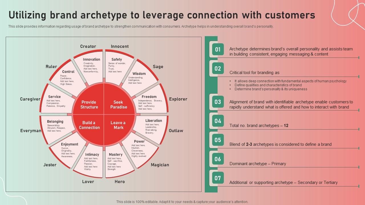 Utilizing Brand Archetype To Leverage Apple Brand Story Journey Of Iconic Enterprise Diagrams Pdf
