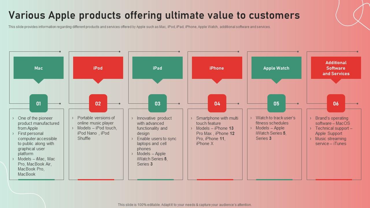 Various Apple Products Offering Apple Brand Story Journey Of Iconic Enterprise Structure Pdf