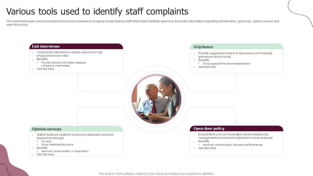 Various Tools Used To Identify Staff Complaints Icons Pdf