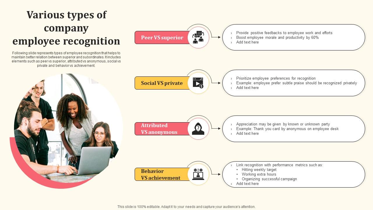 Various Types Of Company Employee Recognition Detailed Personnel