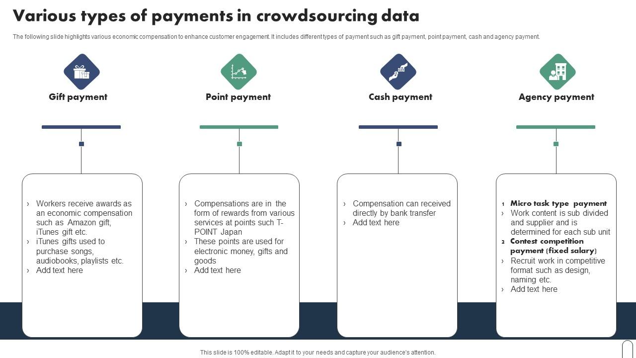 Various Types Of Payments In Crowdsourcing Data Icons Pdf