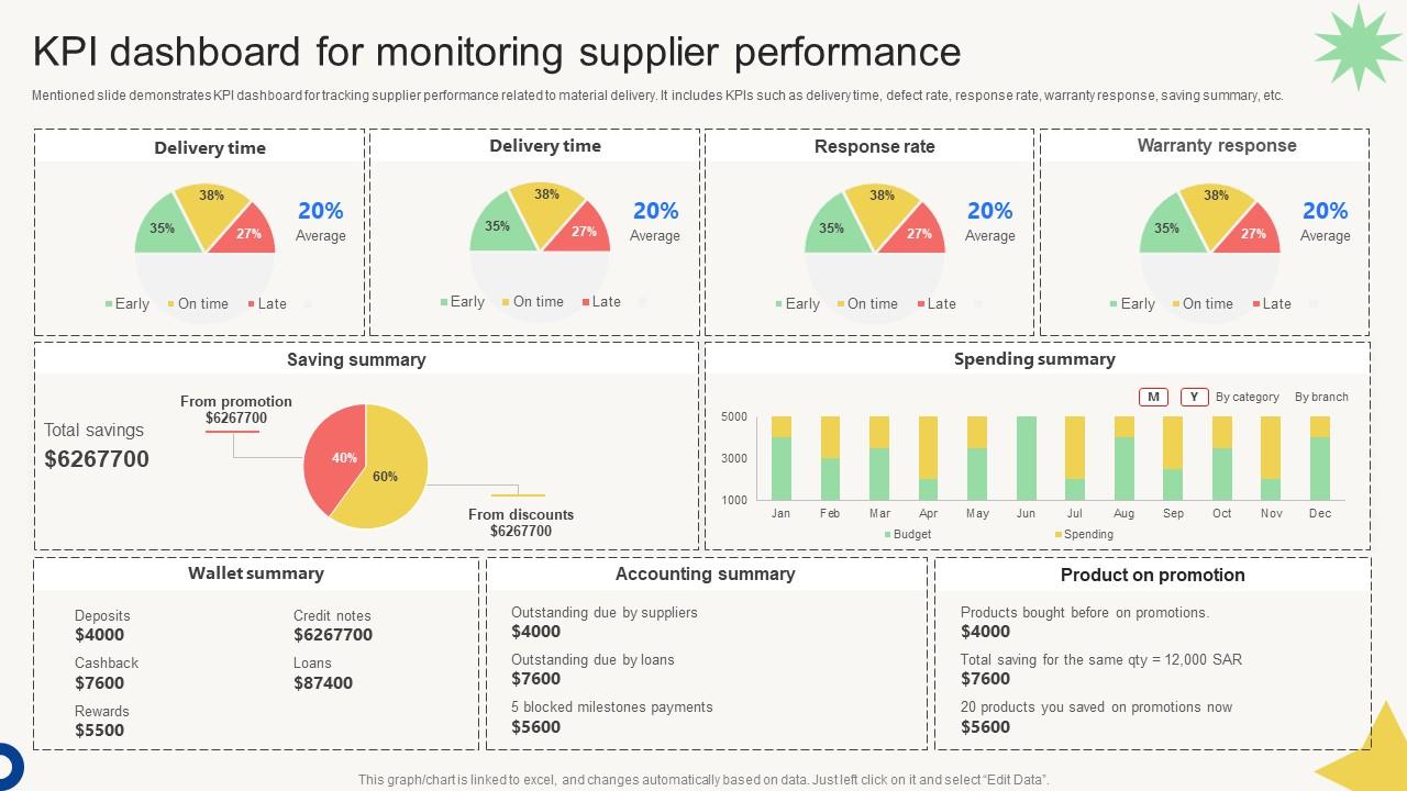 Vendor Management Audit KPI Dashboard For Monitoring Supplier Performance