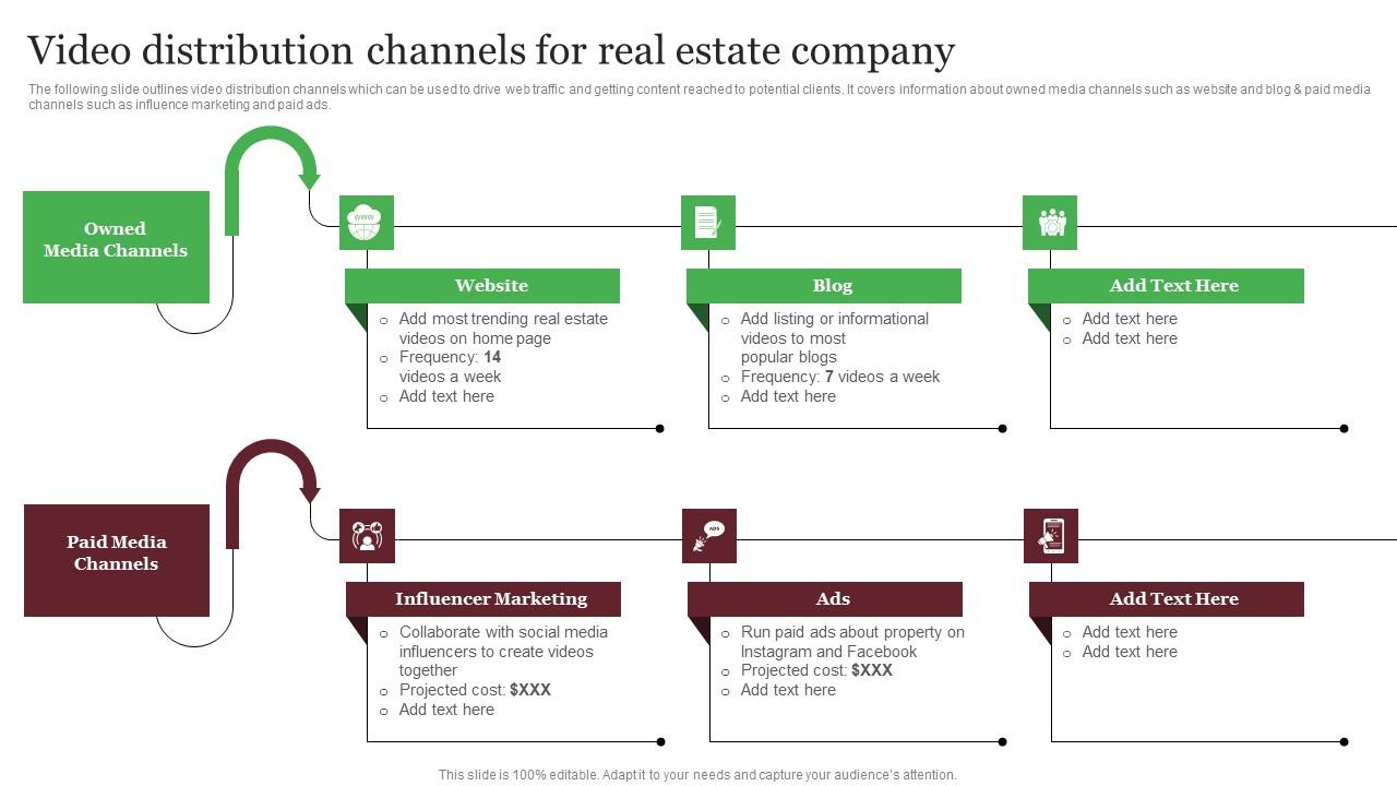 Video Distribution Channels For Real Estate Company Out Of The Box Real Icons Pdf