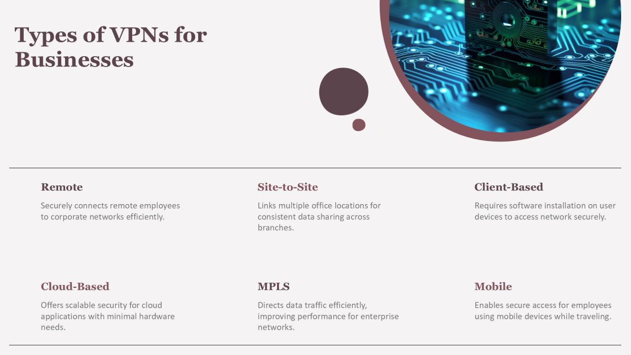 Virtual Private Network For Network Security Training PPT Structure AT Slide06