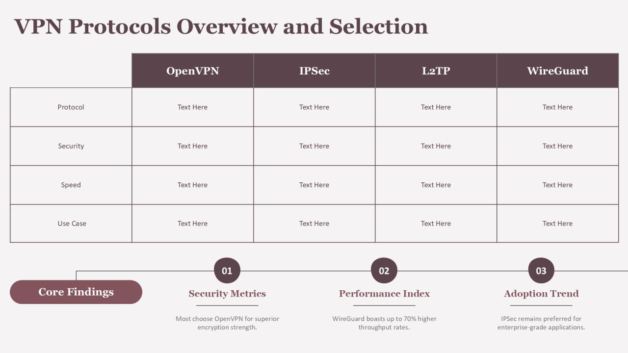 Virtual Private Network For Network Security Training PPT Structure AT Slide07