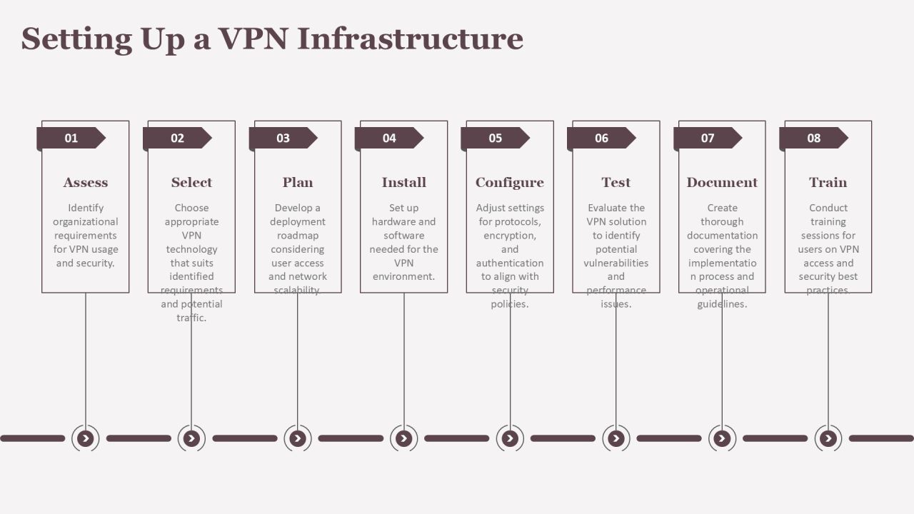 Virtual Private Network For Network Security Training PPT Structure AT Slide08