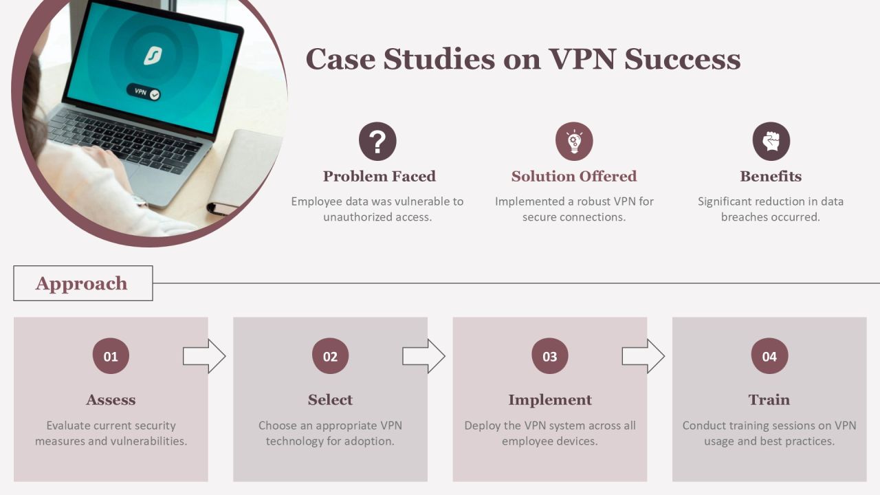 Virtual Private Network For Network Security Training PPT Structure AT Slide10
