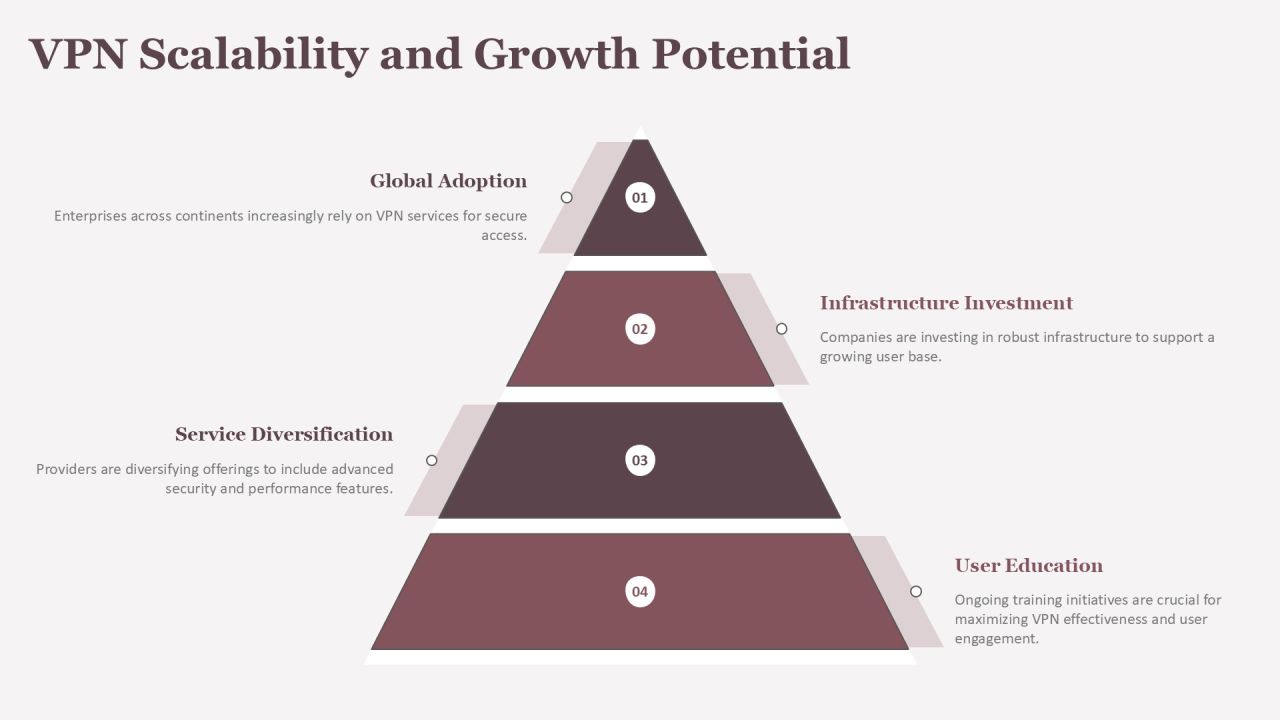 Virtual Private Network For Network Security Training PPT Structure AT Slide16