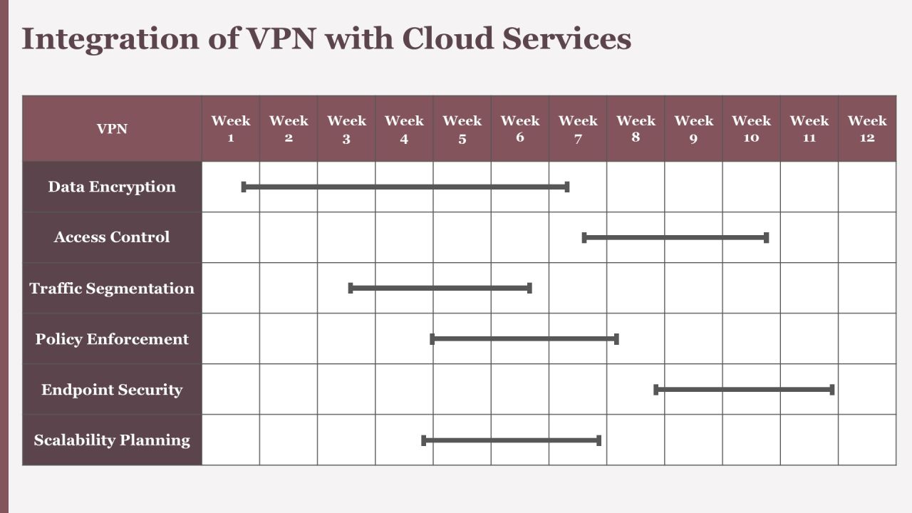 Virtual Private Network For Network Security Training PPT Structure AT Slide23
