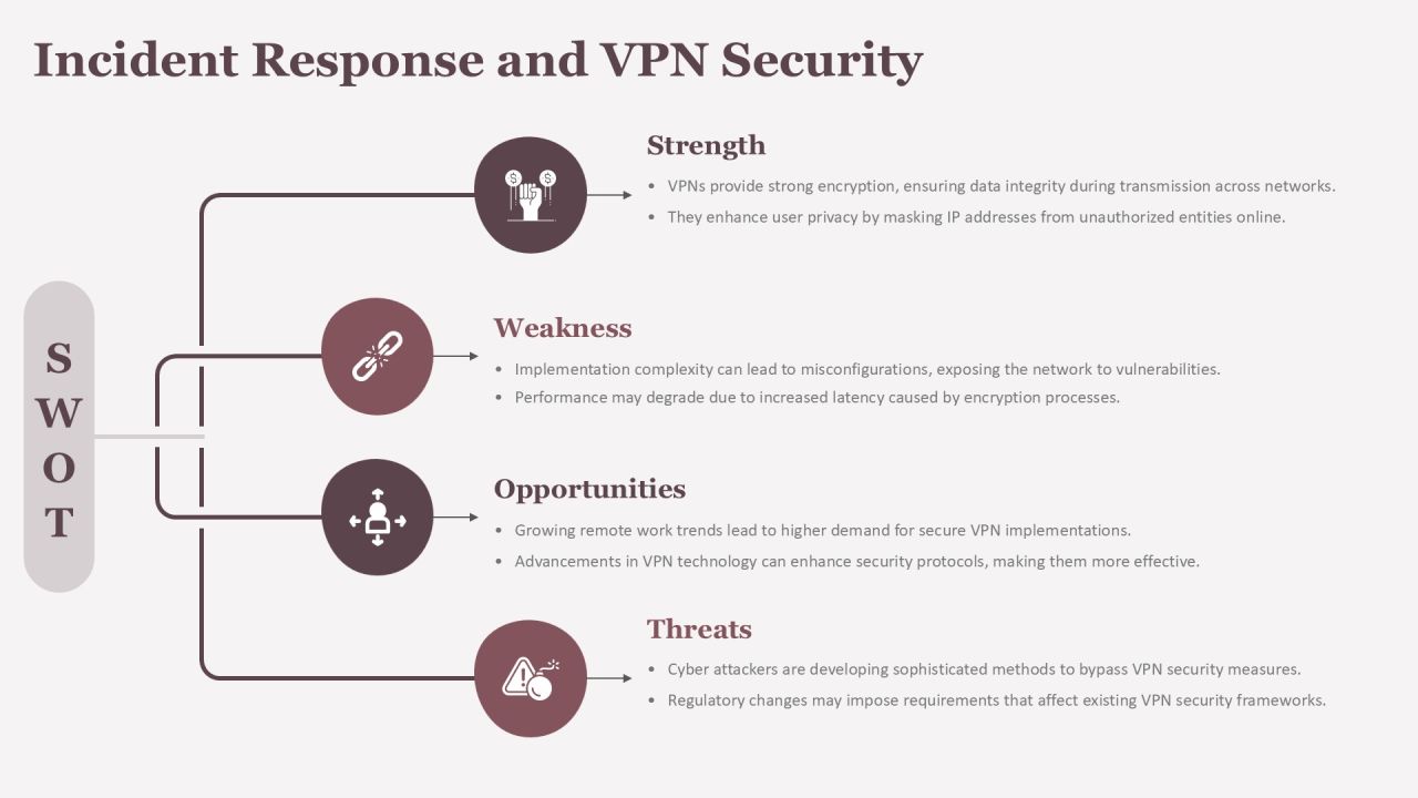 Virtual Private Network For Network Security Training PPT Structure AT Slide24