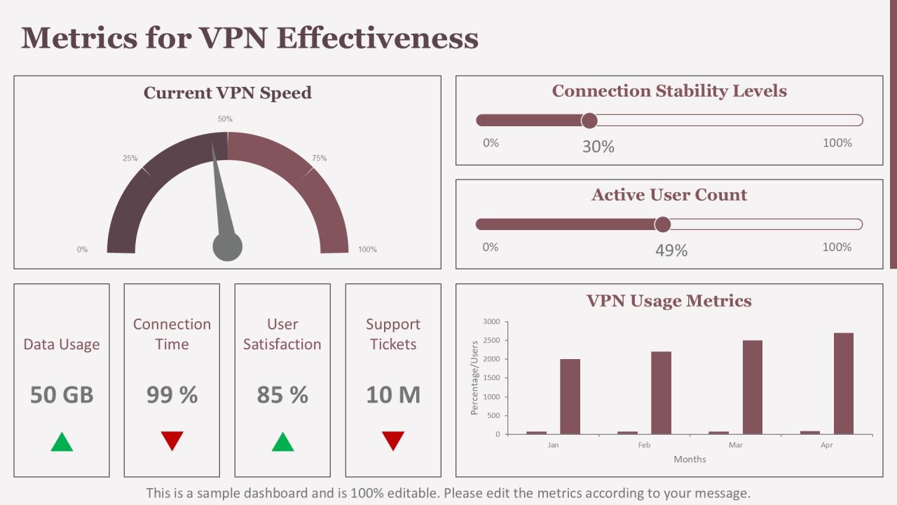 Virtual Private Network For Network Security Training PPT Structure AT Slide28