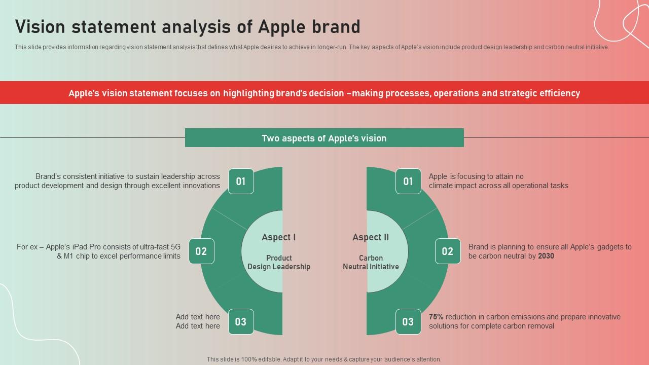 Vision Statement Analysis Apple Brand Story Journey Of Iconic Enterprise Template Pdf
