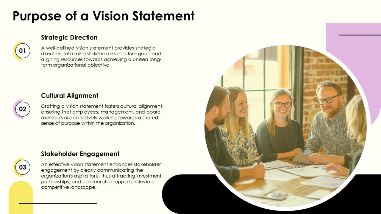 Vision Statement Creation Workshop PPT Sample AT Slide03