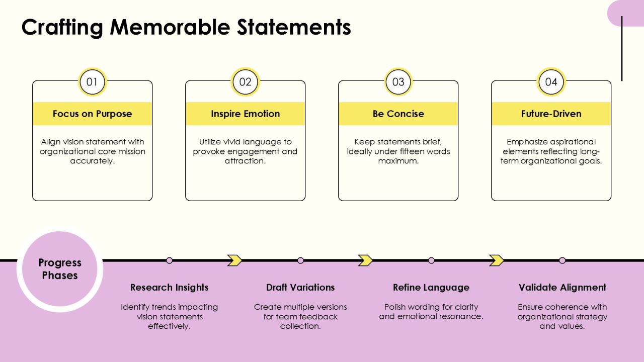 Vision Statement Creation Workshop PPT Sample AT Slide16