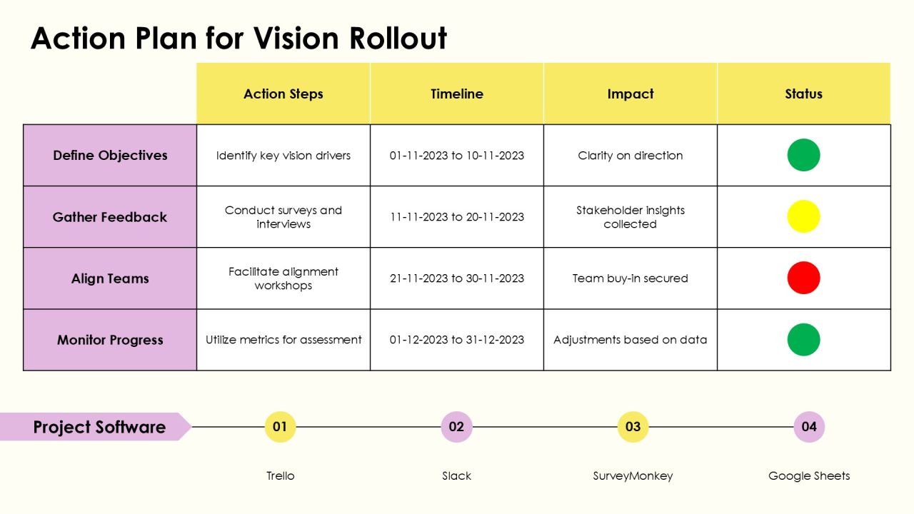 Vision Statement Creation Workshop PPT Sample AT Slide25