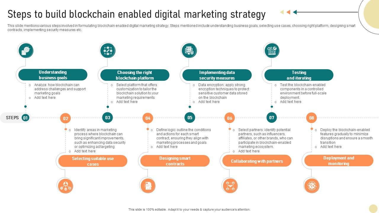 Visionary Guide To Blockchain Steps To Build Blockchain Enabled Digital ...
