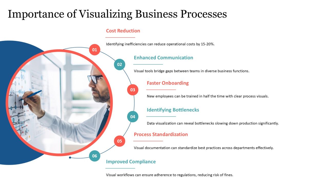 Visualize Business Processes Using Block Framework PPT Structure AT Slide04