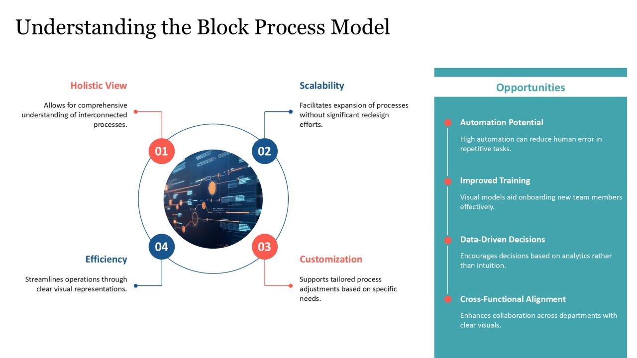 Visualize Business Processes Using Block Framework PPT Structure AT Slide05