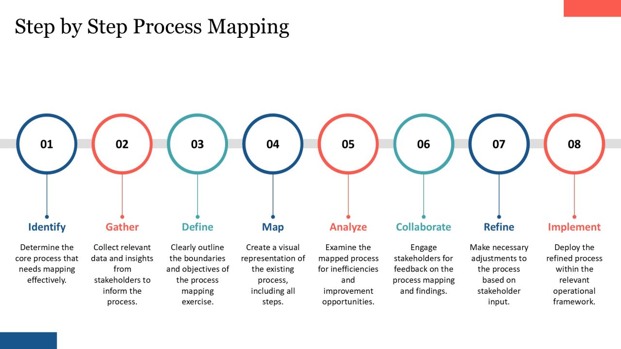 Visualize Business Processes Using Block Framework PPT Structure AT Slide11