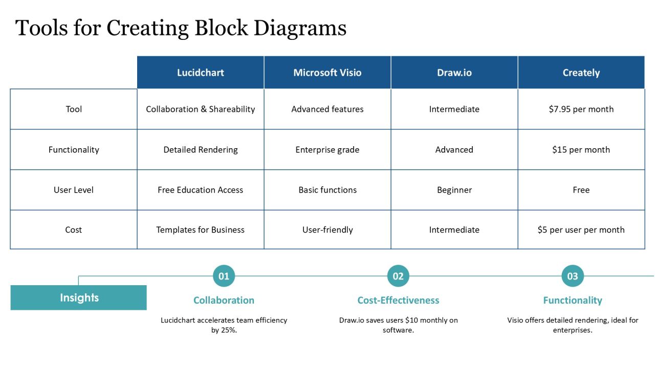Visualize Business Processes Using Block Framework PPT Structure AT Slide16