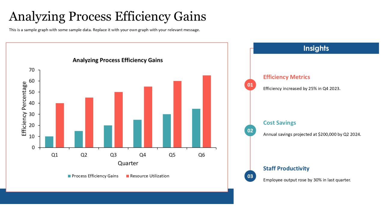 Visualize Business Processes Using Block Framework PPT Structure AT Slide20