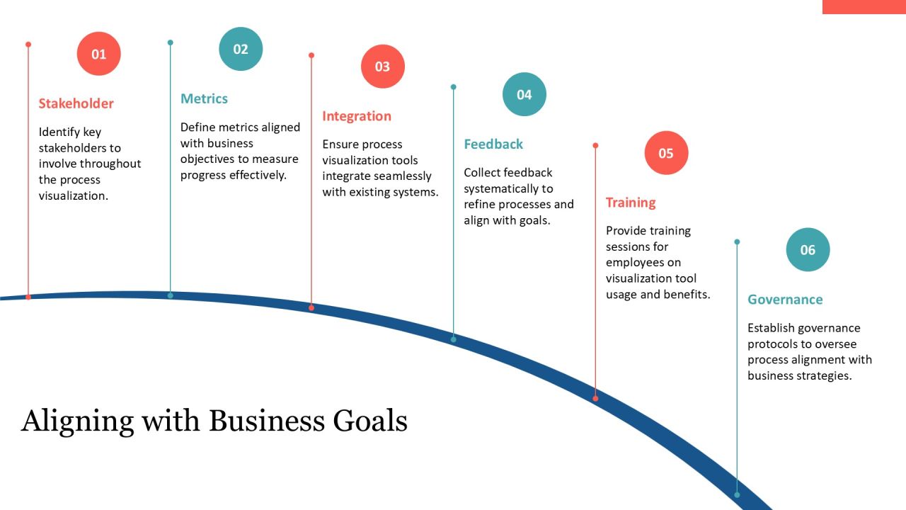 Visualize Business Processes Using Block Framework PPT Structure AT Slide21