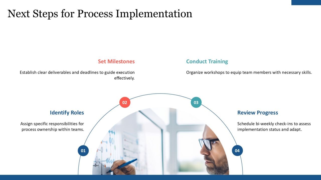 Visualize Business Processes Using Block Framework PPT Structure AT Slide28