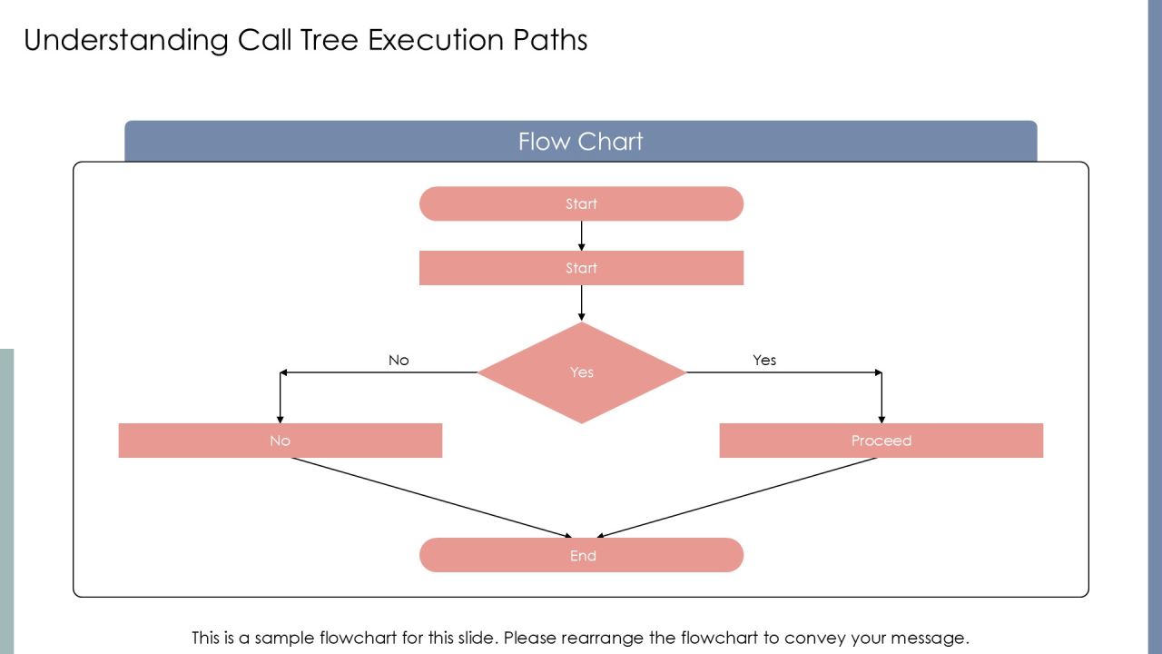 Visualize Call Tree Execution Paths PPT Information AT Slide04