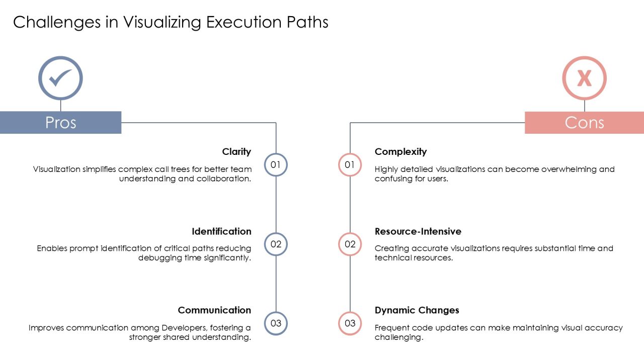 Visualize Call Tree Execution Paths PPT Information AT Slide06