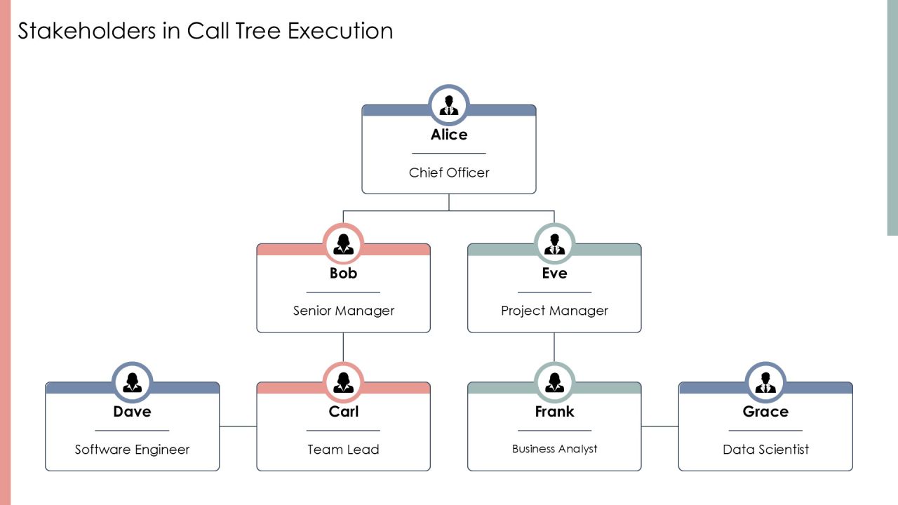 Visualize Call Tree Execution Paths PPT Information AT Slide08