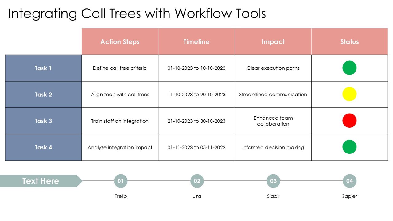Visualize Call Tree Execution Paths PPT Information AT Slide19