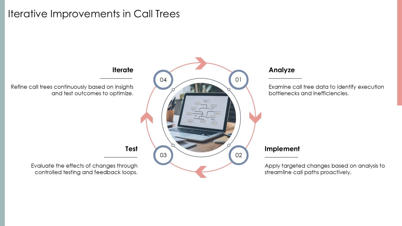 Visualize Call Tree Execution Paths PPT Information AT Slide22