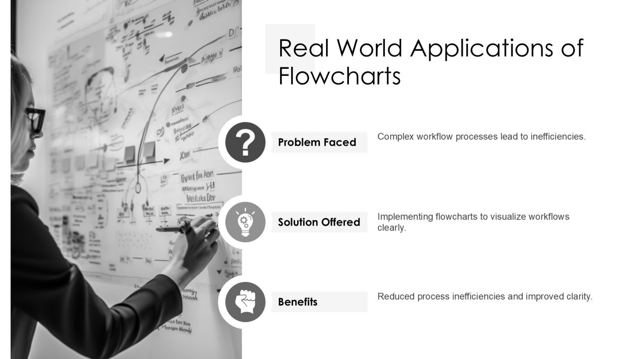 Visualizing Algorithms Through Flowcharts PPT Information AT Slide12