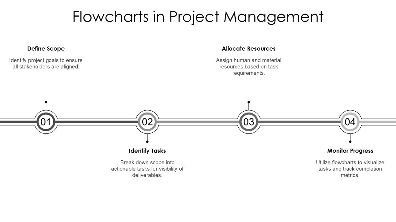 Visualizing Algorithms Through Flowcharts PPT Information AT Slide15