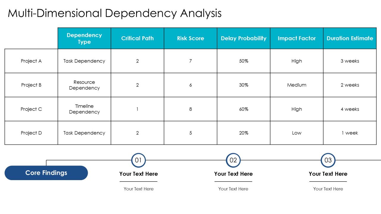 Visualizing Project Dependencies In Complex Systems PPT Template AT Slide11