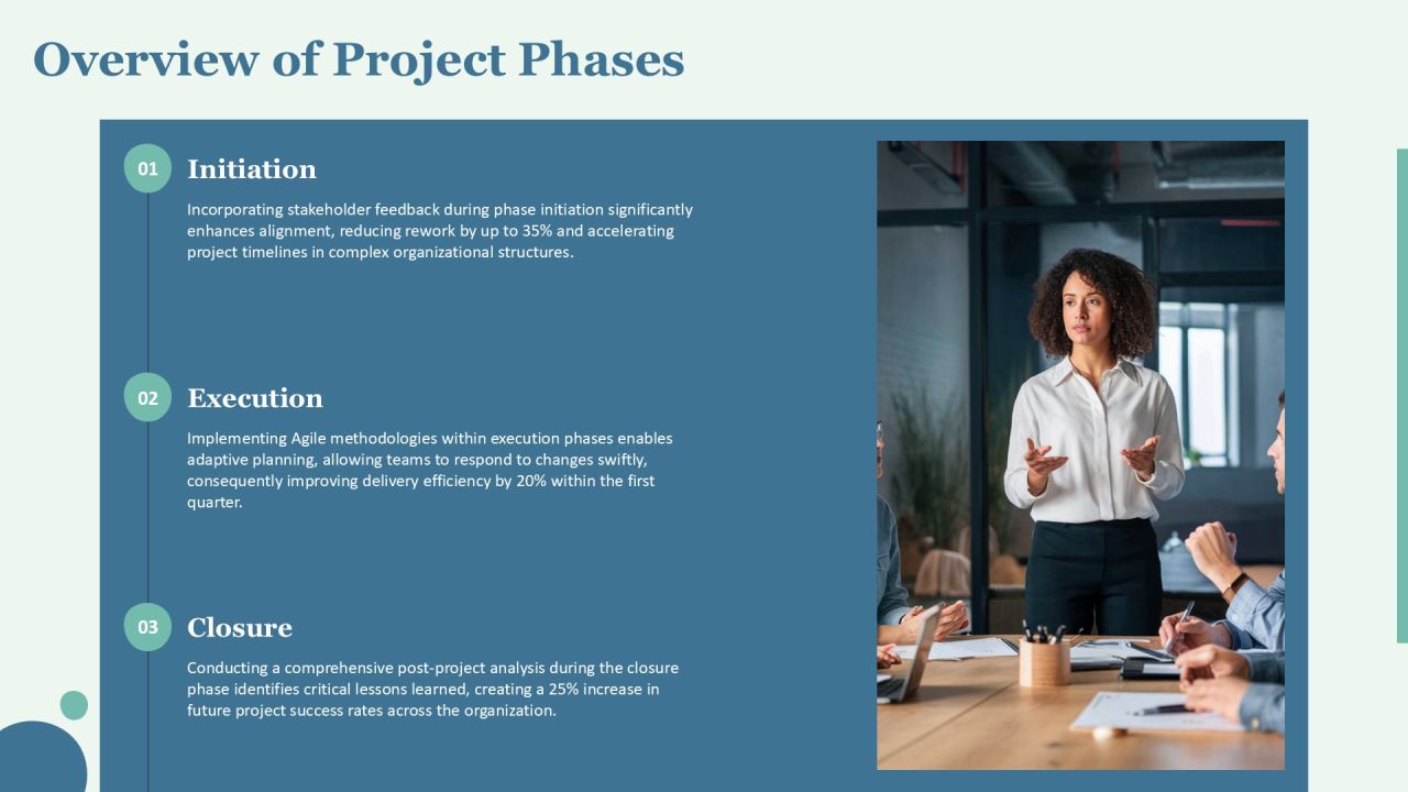 Visualizing Project Phases Completion Progress PPT Example AT Slide04