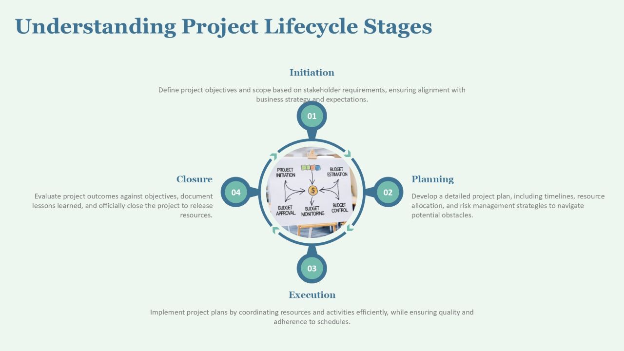Visualizing Project Phases Completion Progress PPT Example AT Slide06